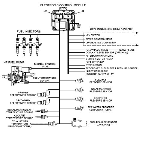 caterpillar c15 fuel injector wiring diagram 